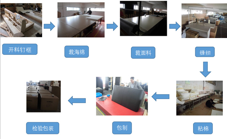 休閑沙發制作過程